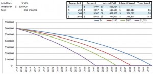 10 Debt reduction